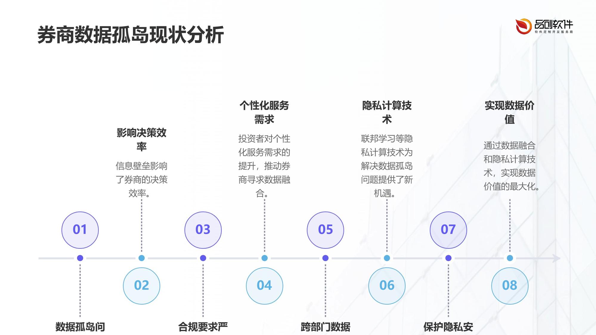 基于联邦学习的券商客户画像隐私计算解决方案